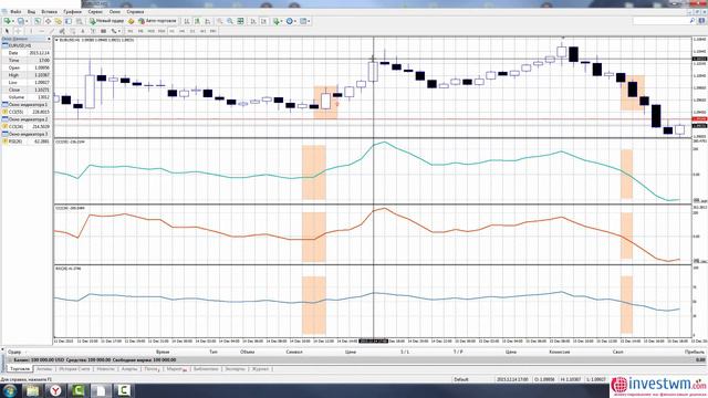 Стратегия - Тройное подтверждение смотреть онлайн
