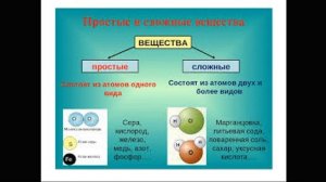 7 класс. Атомы и молекулы. Простые и сложные вещества. Учитель: Гурова Л.П.