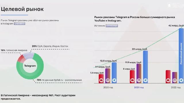 Питч-сессия Telemilk