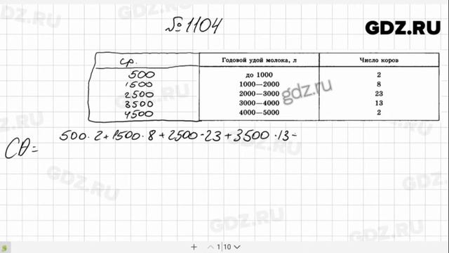 № 1104- Алгебра 8 класс Макарычев смотреть онлайн