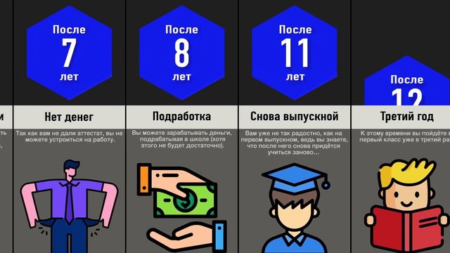Что, Если Учиться в Школе Всю Жизнь? смотреть онлайн