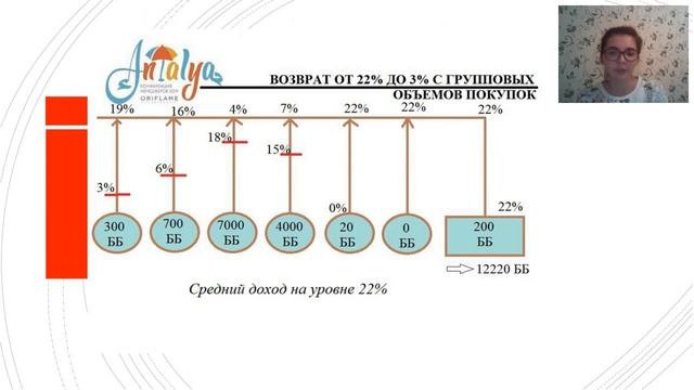 8 Видов дохода.