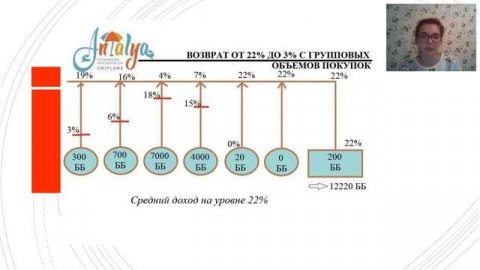 8 Видов дохода.