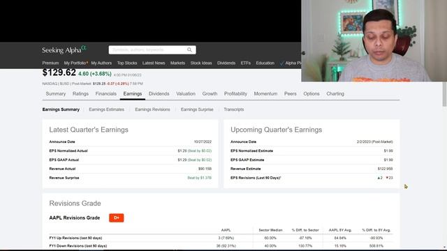 Generate 50%+ Return on AAPL, TSLA & AMZN in 2023 |Stock Analysis