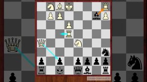 Уроки шахмат  - Будапештский гамбит 4 Cf4 g5