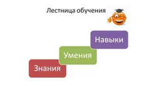 Урок 3. Обучение и развитие персонала. Руководитель как наставник.