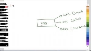 Symcloud Platform in Action by Yogesh Raheja | Step by Step Installation | Platform Walkthrough