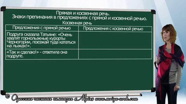 Прямая и косвенная речь. Знаки препинания в предложениях с прямой и косвенной речью