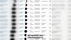 Лунный календарь стрижек на ноябрь месяц: советы, рекомендации, благоприятные дни для ухода за вол.