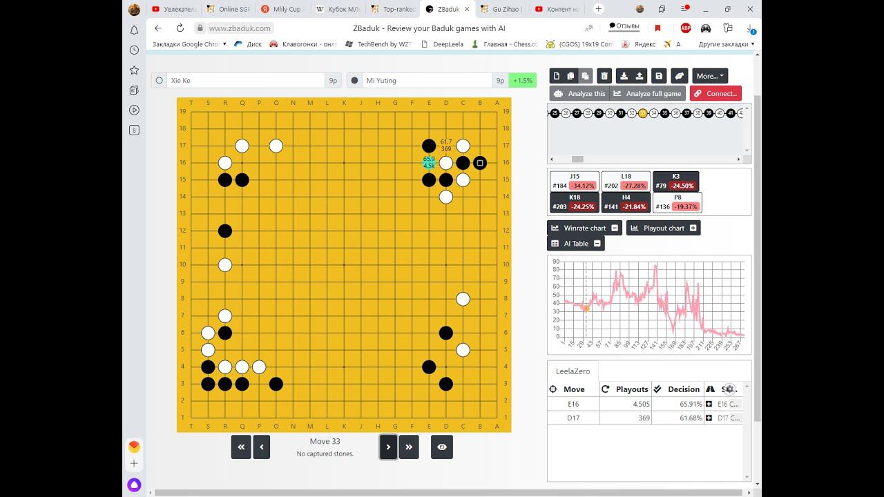 Game of go. 4th Mlily Cup, final 2