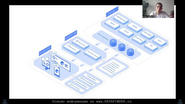 Обучение FineReport #1. Знакомство с продуктом