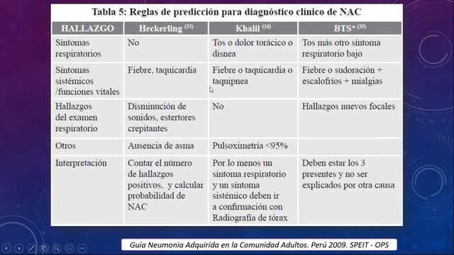 I Ciclo de videoconferencias SOCEM-UC Sesión 7: NEUMONÍA смотреть онлайн