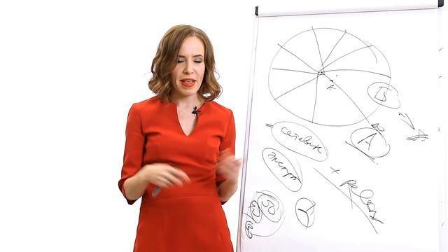 Цели человека. Как работает целеполагание и правильная постановка целей