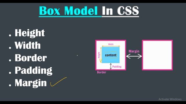 Box Model CSS | box-sizing, height, width, padding, margin.