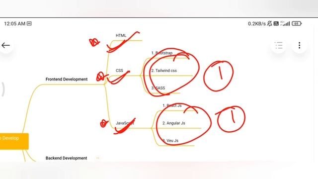 Best & Easy Full Stack Web Development Roadmap • 2023 Web Development Easy Roadmap for beginners •