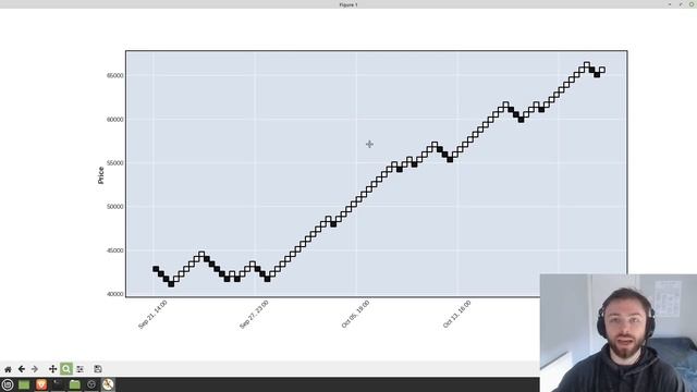Renko charts in python with mplfinance