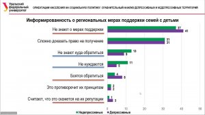 Секция 2. Человеческий потенциал России в контексте развития экономики