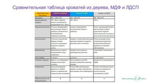 Профессиональное производство и продажа качественных кроватей из массива дерева.