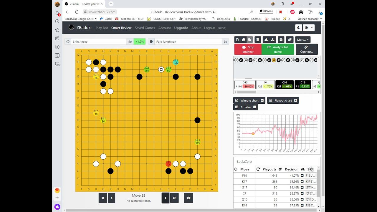 [2021-11-02] 26th Samsung Cup, final 2Park Junghwan 9p (Black) vs. Shin Jinseo 9p (White)