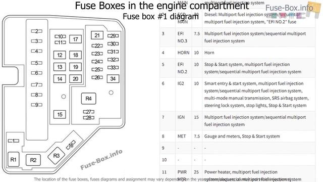 Fuse box location and diagrams: Toyota Verso-S / Ractis (2010-2017) смотреть онлайн