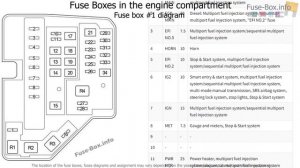 Fuse box location and diagrams: Toyota Verso-S / Ractis (2010-2017)