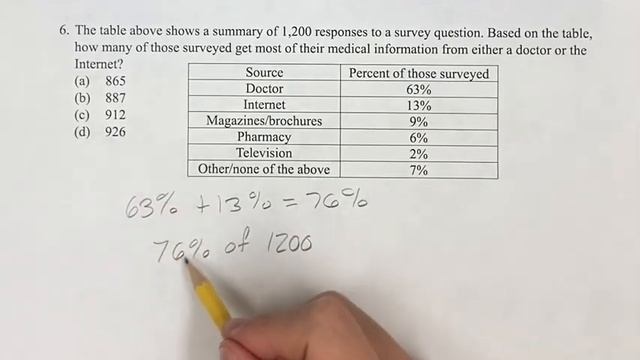 6. The table above shows a summary of 1,200 responses to a survey question. Based on the table, how смотреть онлайн