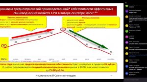 Доклад Генерального директора НСС Ковалева Ю. И. на XIV МНПК Свиноводство 2022