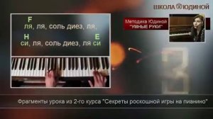 Мурка простой разбор на пианино без нот двумя руками Аккорды мелодия