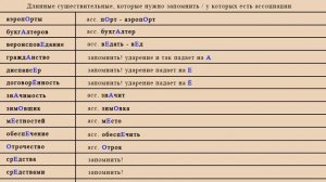 Задание 4. Ударения + ЛАЙФХАК как легко и быстро запомнить ударения. Теория к ЕГЭ по русскому языку