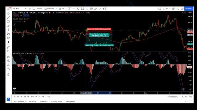 Самая эффективная MACD стратегия для ТОРГОВЛИ ВНУТРИ ДНЯ. MACD INDIKATOR