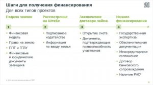 Вебинар по теме "Инфраструктурные облигации при реализации МЖК"