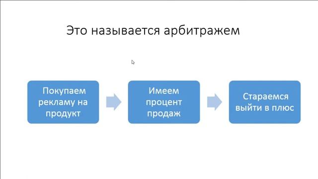 Что такое арбитраж трафика / Как на нем можно заработать