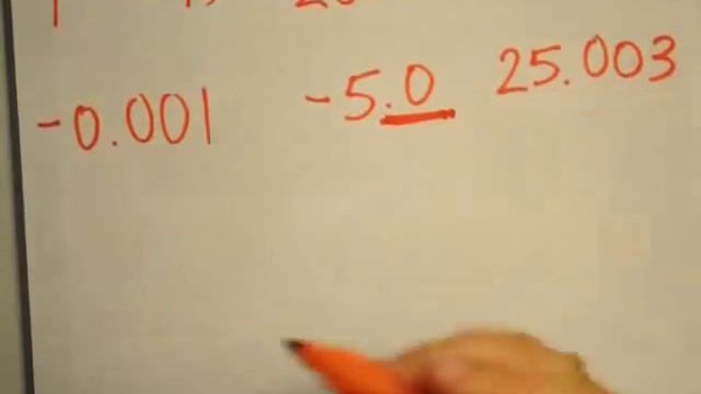 (Part 1 of 2) Java Basic Arithmetic Operators Using Ints and Doubles