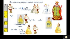 Качественные реакции на галогенид ионы. Лайфхак: Как легко и на долго запомнить цвета осадков