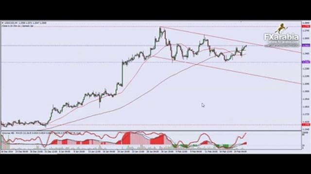 التحليل اليومى للعملات - الاثنين 2015.02.23 смотреть онлайн