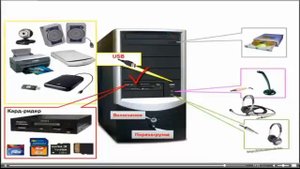 Стать уверенным пользователем компьютера с нуля. Видеоурок 4