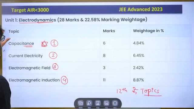 JEE Advanced 2023 | Just Cover These 24 Chapters (PCM) for IIT Bombay | Ashwani Tyagi смотреть онлайн
