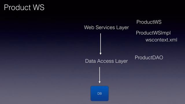 REST Web Service Project Part 1 - Usecase смотреть онлайн