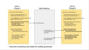 Java Happens Before Guarantee - Java Memory Model - Part 2