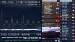 2021-05-12 07:53:23 UTC | M 5.3 - Chuquitira, Peru | Force Thirteen Earthquakes