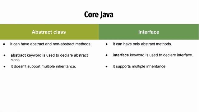 Difference between abstract class and interface смотреть онлайн