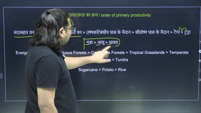 UPSC CSE 2024-25 | एक नई शुरुआत | Ecology and Environment | Class- 3 | Madhukar Kotawe