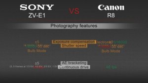 Sony ZV-E1 VS Canon EOS R8 Camera Comparison