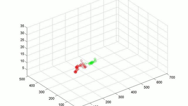Frames 20 - 120, Tracklet 2 and children! смотреть онлайн