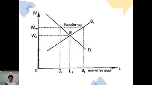 Макроэкономическая нестабильность: инфляция и безработица. Плешакова М.В.