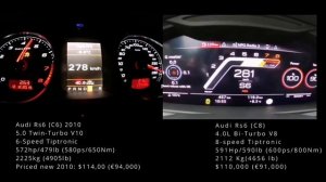 Audi Rs6 Battle!! C8 Vs C6 - Is newer better?? NO in this case!!!