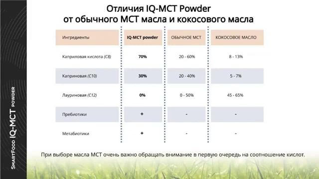 Новинка от AGenYZ  IQ МСТ powder масло МСТ