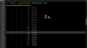 Отрицательные двоичные числа: дополнительный и обратный код