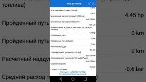 Приложение для СКАНЕРА elm327 для андройд. Тестируем авто Нива Урбан с приложением Car Scanner lada