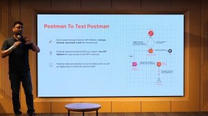 Postman Presentation | Secrets of Automation Testing